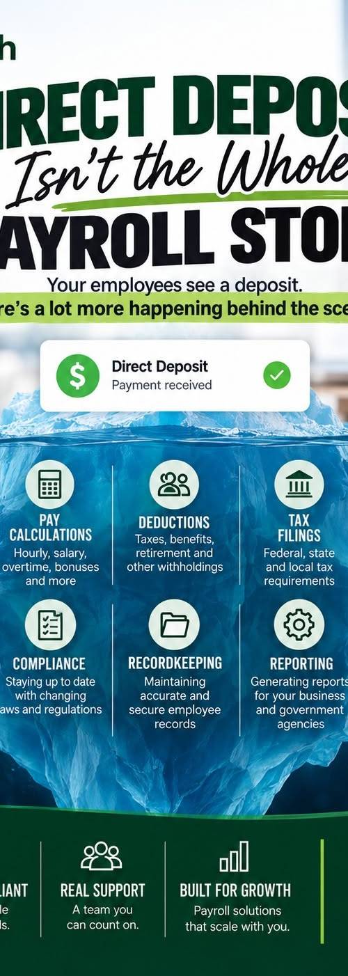 TruePath Payroll gallery photo 9